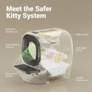 Auto Self-Refill Cat Litter Box Pro