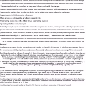 Dahua Dh-Nvr8208-X/8216-X/8232-X/8432-X/8832-X/8864-X DVR