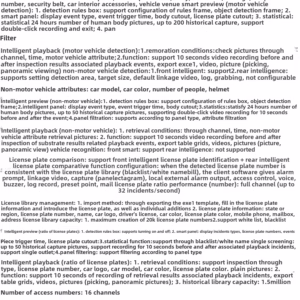 Dahua Dh-Nvr8208-X/8216-X/8232-X/8432-X/8832-X/8864-X DVR